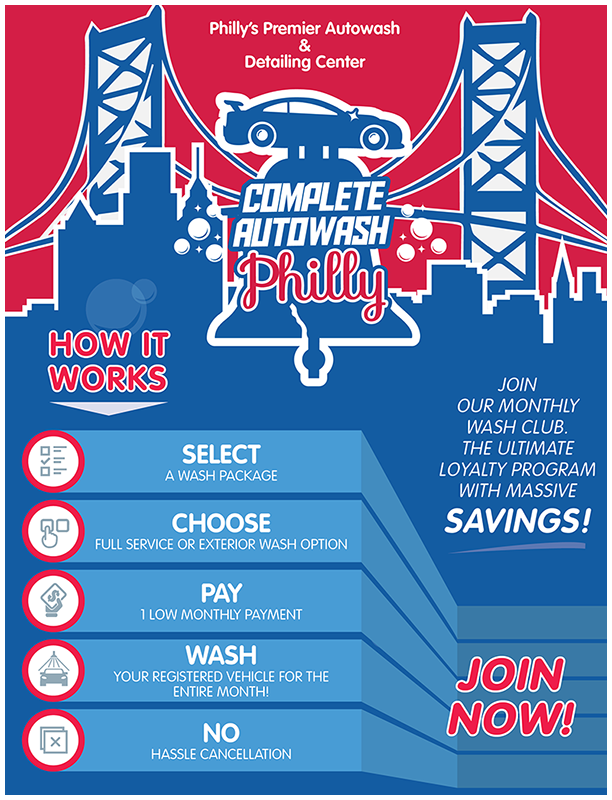 Phillys-Autowash_Infographics